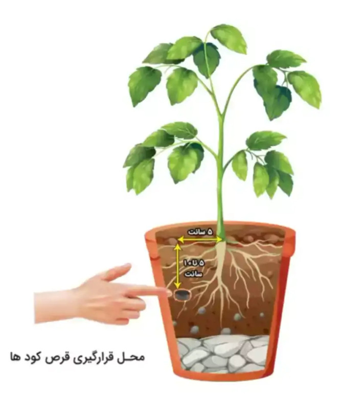 قرص کود نانو